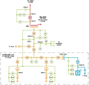wells engineering prc diagram